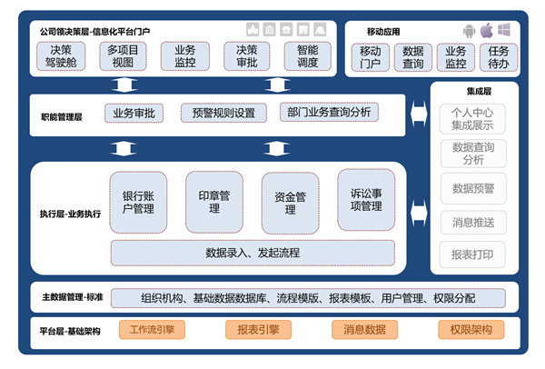 科技賦能資金管控 數字轉型助推高質量發(fā)展